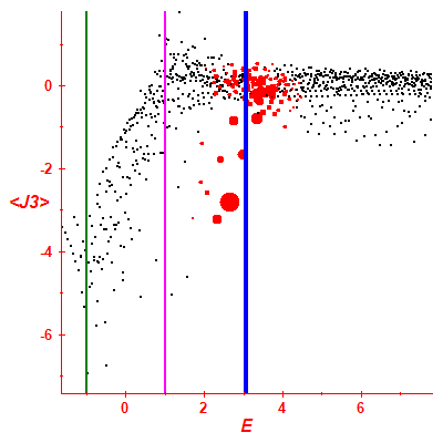 Peres lattice <J3>